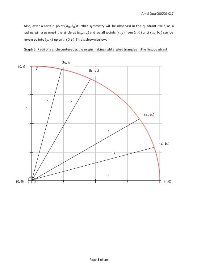 Mathematics extended essay