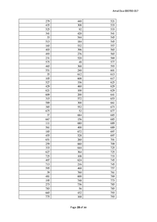Mathematics extended essay