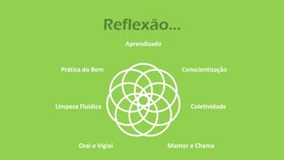 Aprendizado
Conscientização
Coletividade
Manter a ChamaOrai e Vigiai
Limpeza Fluídica
Prática do Bem
Reflexão...
 