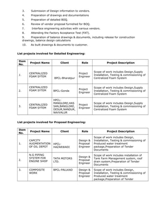 3. Submission of Design information to vendors.
4. Preparation of drawings and documentations
5. Preparation of detailed BOQ.
6. Review of vendor proposal furnished for BOQ.
7. Interface engineering activities with various vendors.
8. Attending the Factory Acceptance Test (FAT).
9. Preparation of balance drawings & documents, including release for construction
drawings, balance design calculations
10. As built drawings & documents to customer.
List projects involved for Detailed Engineering:
Item
No.
Project Name Client Role Project Description
1.
CENTRALIZED
FOAM SYTEM
BPCL-Bharatpur
Project
Engineer
Scope of work includes Design,Supply
Installation, Testing & commissioning of
Centralized Foam System
2.
CENTRALIZED
FOAM SYTEM BPCL-Gonda
Project
Engineer
Scope of work includes Design,Supply
Installation, Testing & commissioning of
Centralized Foam System
3.
CENTRALIZED
FOAM SYTEM
HPCL-
MANGLORE,HAS
SAN,BANGLORE,
DESUR,NANDUR,
NAVVALUR
Project
Engineer
Scope of work includes Design,Supply
Installation, Testing & commissioning of
Centralized Foam System
List projects involved for Proposal Engineering:
Item
No.
Project Name Client Role Project Description
1.
CAPCITY
AUGMENTATION
OF OIL DEPOT
HPCL-
HAZARWADI
Design &
Proposal
Engineer
Scope of work includes Design,
Installation, Testing & commissioning of
Produced water treatment
package,Preparation of Tender
Documents
2.
N.G PIPING
SYSTEM FOR
ENGINE SHOP
TATA MOTORS
LTD.
Design &
Proposal
Engineer
Scope of work includes installation of
Tank Farm Management system, roof
drain system,Preparation of Tender
Documents
3. COMPOSITE
WORK
BPCL-PALLKAD Design &
Proposal
Engineer
Scope of work includes Design,
Installation, Testing & commissioning of
Produced water treatment
package,Preparation of Tender
 