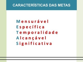 M e n s u r á v e l
E s p e c í f i c a
T e m p o r a l i d a d e
A l c a n ç á v e l
S i g n i f i c a t i v a
CARACTERÍSTICAS DAS METAS
 