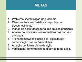 METAS
1. Problema: identificação do problema
2. Observação: características do problema
(reconhecimento)
3. Planos de ação: descoberta das causas principais
4. Análise do processo: contramedidas das causas
principais
5. Treinamento/Capacitação dos executores:
comunicação das contramedidas
6. Atuação conforme plano de ação
7. Verificação: confirmação da efetividade da ação.
 