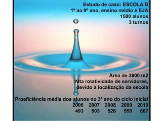 Estudo de caso: ESCOLA D
1º ao 9º ano, ensino médio e EJA
1500 alunos
3 turnos
Área de 3800 m2
Alta rotatividade de servidores,
devido à localização da escola
Proeficiência média dos alunos no 3º ano do ciclo inicial
2006 2007 2008 2009 2010
493 503 526 559 607
 