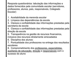 Resposta questionários: tabulação das informações e
dados fornecidos pela comunidade escolar (servidores,
professores, alunos, pais, responsáveis, Colegiado
Escolar)
1. Aceitabilidade da merenda escolar
2. Limpeza das dependências da escola
3. Clareza e confiabilidade das informações prestadas pela
secretaria da escola
4. Clareza e confiabilidade das informações prestadas pela
direção da escola
5. Transparência na gestão de recursos financeiros,
inclusive dos recursos diretamente arrecadados
6. Disciplina dos alunos:
7. Pontualidade dos professores na entrega dos resultados
escolares
8. Comprometimento dos professores, especialistas,
auxiliares de educação, direção e responsáveis com o
sucesso do aluno
 