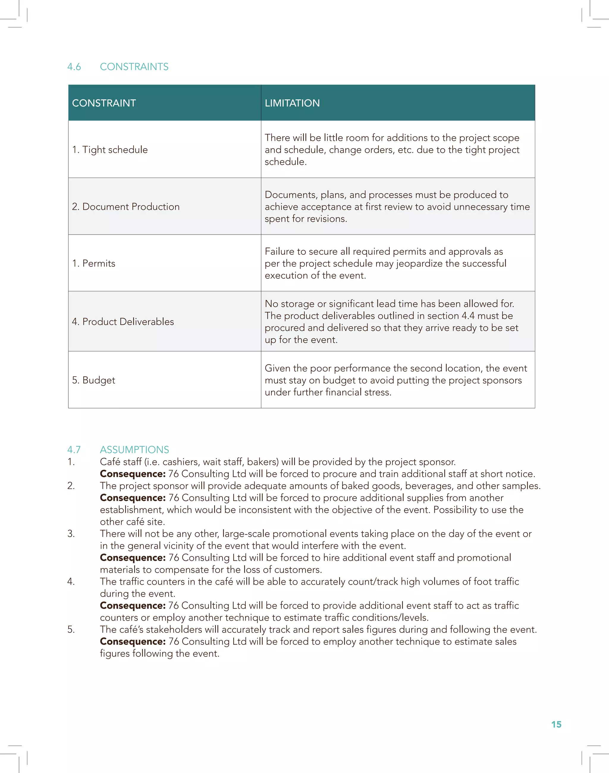 15
4.7	ASSUMPTIONS
1.	 Café staff (i.e. cashiers, wait staff, bakers) will be provided by the project sponsor.
	 Consequence: 76 Consulting Ltd will be forced to procure and train additional staff at short notice.
2.	 The project sponsor will provide adequate amounts of baked goods, beverages, and other samples.
	 Consequence: 76 Consulting Ltd will be forced to procure additional supplies from another 		
	 establishment, which would be inconsistent with the objective of the event. Possibility to use the
	 other café site.
3.	 There will not be any other, large-scale promotional events taking place on the day of the event or 	
	 in the general vicinity of the event that would interfere with the event.
	 Consequence: 76 Consulting Ltd will be forced to hire additional event staff and promotional 		
	 materials to compensate for the loss of customers.
4.	 The traffic counters in the café will be able to accurately count/track high volumes of foot traffic 		
	 during the event.
	 Consequence: 76 Consulting Ltd will be forced to provide additional event staff to act as traffic 		
	 counters or employ another technique to estimate traffic conditions/levels.
5.	 The café’s stakeholders will accurately track and report sales figures during and following the event.
	 Consequence: 76 Consulting Ltd will be forced to employ another technique to estimate sales 		
	 figures following the event.
4.6	CONSTRAINTS
CONSTRAINT LIMITATION
1. Tight schedule
There will be little room for additions to the project scope
and schedule, change orders, etc. due to the tight project
schedule.
2. Document Production
Documents, plans, and processes must be produced to
achieve acceptance at first review to avoid unnecessary time
spent for revisions.
1. Permits
Failure to secure all required permits and approvals as
per the project schedule may jeopardize the successful
execution of the event.
4. Product Deliverables
No storage or significant lead time has been allowed for.
The product deliverables outlined in section 4.4 must be
procured and delivered so that they arrive ready to be set
up for the event.
5. Budget
Given the poor performance the second location, the event
must stay on budget to avoid putting the project sponsors
under further financial stress.
 
