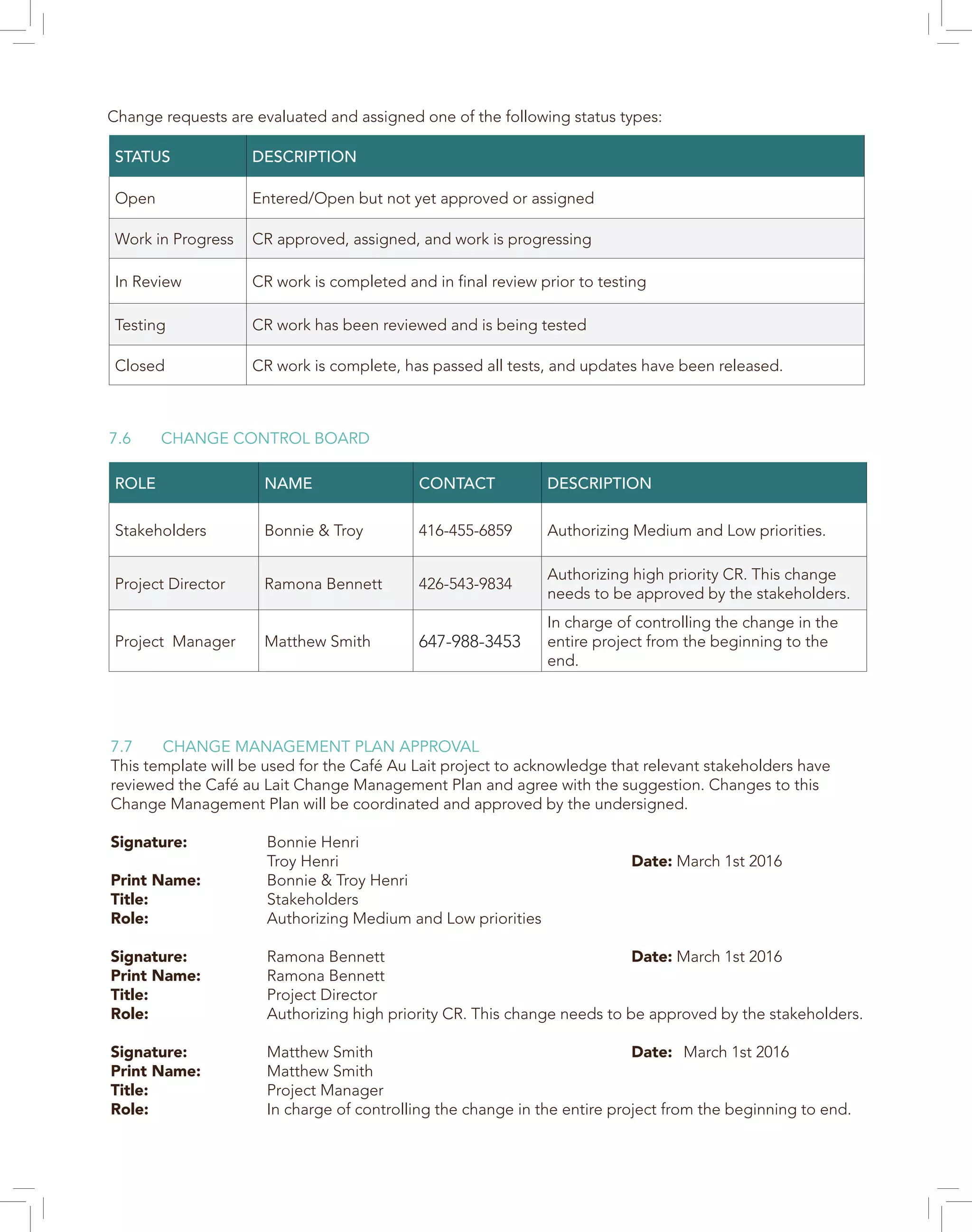 Change requests are evaluated and assigned one of the following status types:
STATUS DESCRIPTION
Open Entered/Open but not yet approved or assigned
Work in Progress CR approved, assigned, and work is progressing
In Review CR work is completed and in final review prior to testing
Testing CR work has been reviewed and is being tested
Closed CR work is complete, has passed all tests, and updates have been released.
ROLE NAME CONTACT DESCRIPTION
Stakeholders Bonnie & Troy 416-455-6859 Authorizing Medium and Low priorities.
Project Director Ramona Bennett 426-543-9834
Authorizing high priority CR. This change
needs to be approved by the stakeholders.
Project Manager Matthew Smith 647-988-3453
In charge of controlling the change in the
entire project from the beginning to the
end.
7.6	 CHANGE CONTROL BOARD
7.7	 CHANGE MANAGEMENT PLAN APPROVAL
This template will be used for the Café Au Lait project to acknowledge that relevant stakeholders have
reviewed the Café au Lait Change Management Plan and agree with the suggestion. Changes to this
Change Management Plan will be coordinated and approved by the undersigned.
Signature:		 Bonnie Henri
			Troy Henri						Date: March 1st 2016
Print Name:		 Bonnie & Troy Henri		
Title:			Stakeholders		
Role:			 Authorizing Medium and Low priorities		
Signature:		Ramona Bennett					Date: March 1st 2016
Print Name:		 Ramona Bennett		
Title:			Project Director		
Role:			 Authorizing high priority CR. This change needs to be approved by the stakeholders.	
	
Signature:		Matthew Smith					Date:	 March 1st 2016
Print Name:		 Matthew Smith		
Title:			Project Manager		
Role:			 In charge of controlling the change in the entire project from the beginning to end.	
	
 
