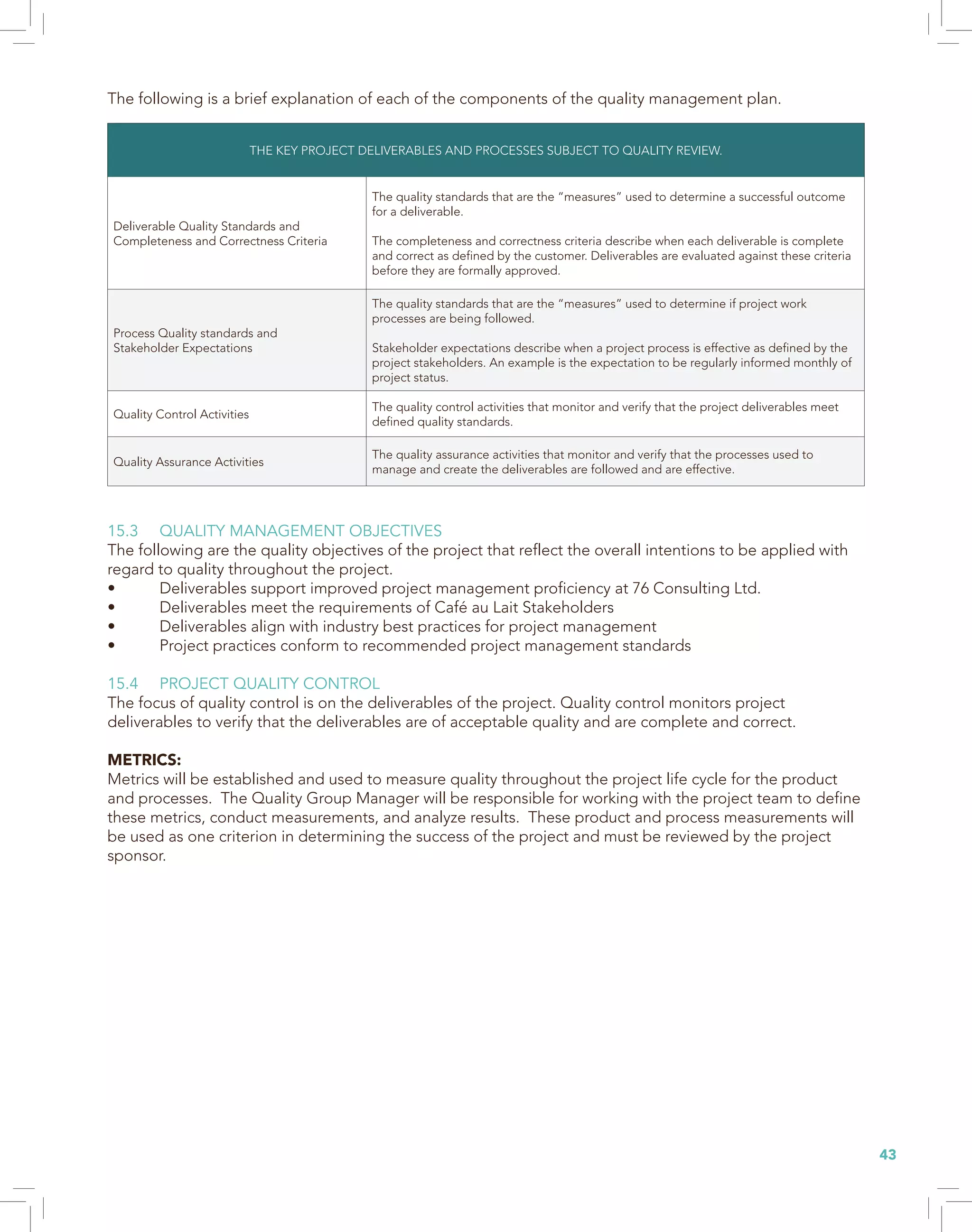43
15.3	 QUALITY MANAGEMENT OBJECTIVES
The following are the quality objectives of the project that reflect the overall intentions to be applied with
regard to quality throughout the project.
•	 Deliverables support improved project management proficiency at 76 Consulting Ltd.
•	 Deliverables meet the requirements of Café au Lait Stakeholders
•	 Deliverables align with industry best practices for project management
•	 Project practices conform to recommended project management standards
15.4	 PROJECT QUALITY CONTROL
The focus of quality control is on the deliverables of the project. Quality control monitors project
deliverables to verify that the deliverables are of acceptable quality and are complete and correct.
METRICS:
Metrics will be established and used to measure quality throughout the project life cycle for the product
and processes. The Quality Group Manager will be responsible for working with the project team to define
these metrics, conduct measurements, and analyze results. These product and process measurements will
be used as one criterion in determining the success of the project and must be reviewed by the project
sponsor.
The following is a brief explanation of each of the components of the quality management plan.
THE KEY PROJECT DELIVERABLES AND PROCESSES SUBJECT TO QUALITY REVIEW.
Deliverable Quality Standards and
Completeness and Correctness Criteria
The quality standards that are the “measures” used to determine a successful outcome
for a deliverable.
The completeness and correctness criteria describe when each deliverable is complete
and correct as defined by the customer. Deliverables are evaluated against these criteria
before they are formally approved.
Process Quality standards and
Stakeholder Expectations
The quality standards that are the “measures” used to determine if project work
processes are being followed.
Stakeholder expectations describe when a project process is effective as defined by the
project stakeholders. An example is the expectation to be regularly informed monthly of
project status.
Quality Control Activities
The quality control activities that monitor and verify that the project deliverables meet
defined quality standards.
Quality Assurance Activities
The quality assurance activities that monitor and verify that the processes used to
manage and create the deliverables are followed and are effective.
 