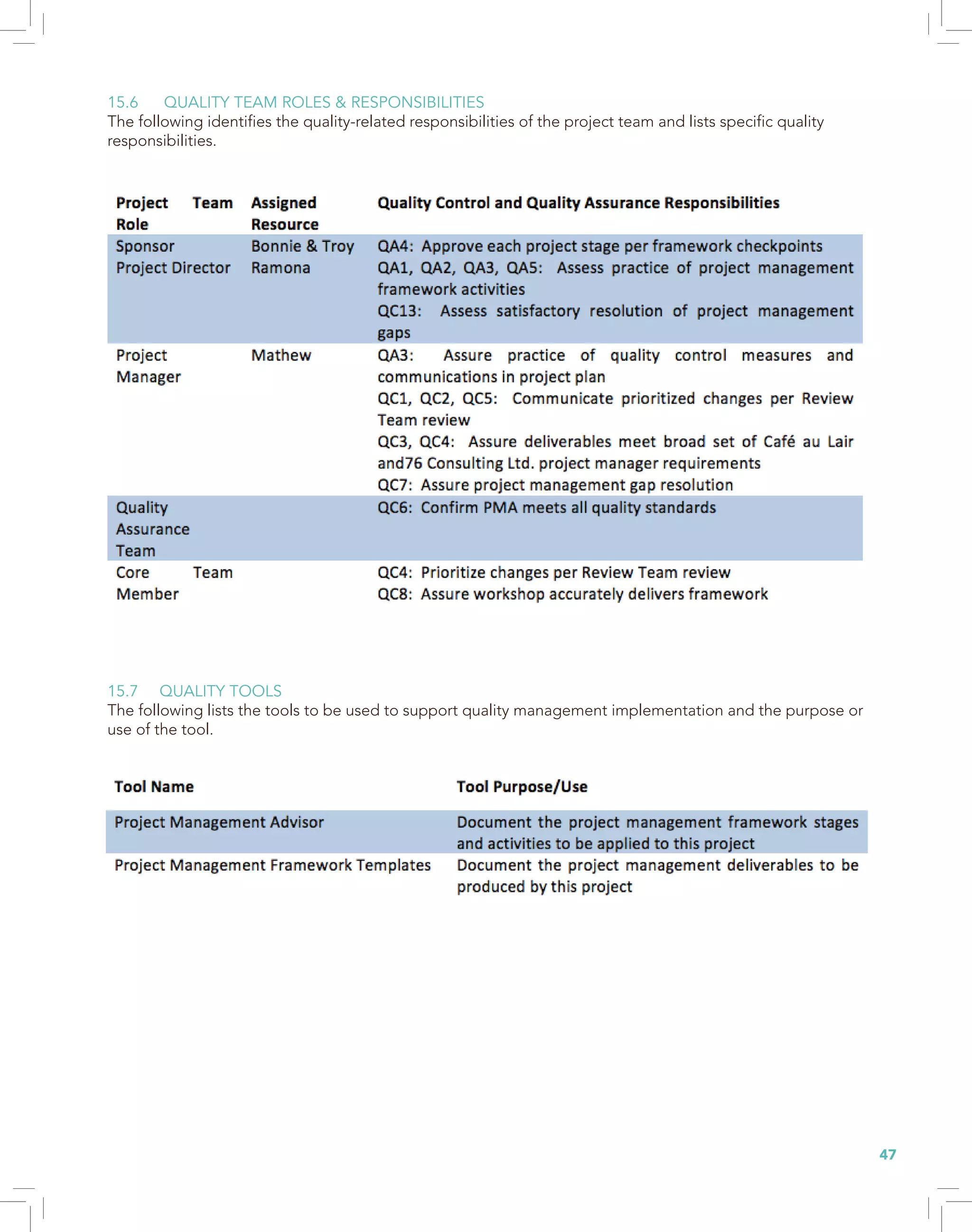 47
15.6 QUALITY TEAM ROLES & RESPONSIBILITIES
The following identifies the quality-related responsibilities of the project team and lists specific quality
responsibilities.
15.7 QUALITY TOOLS
The following lists the tools to be used to support quality management implementation and the purpose or
use of the tool.
 
