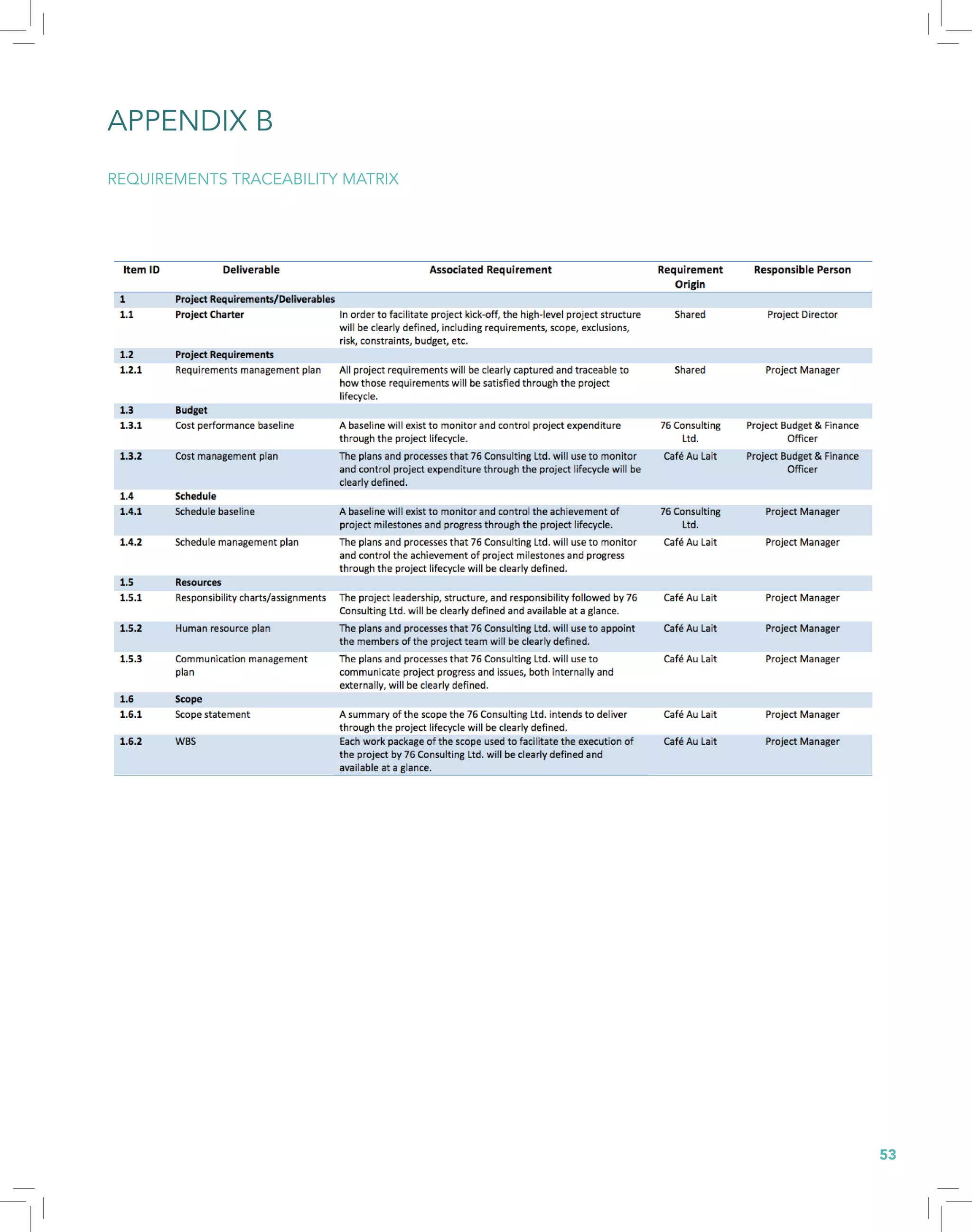 53
APPENDIX B
REQUIREMENTS TRACEABILITY MATRIX
 