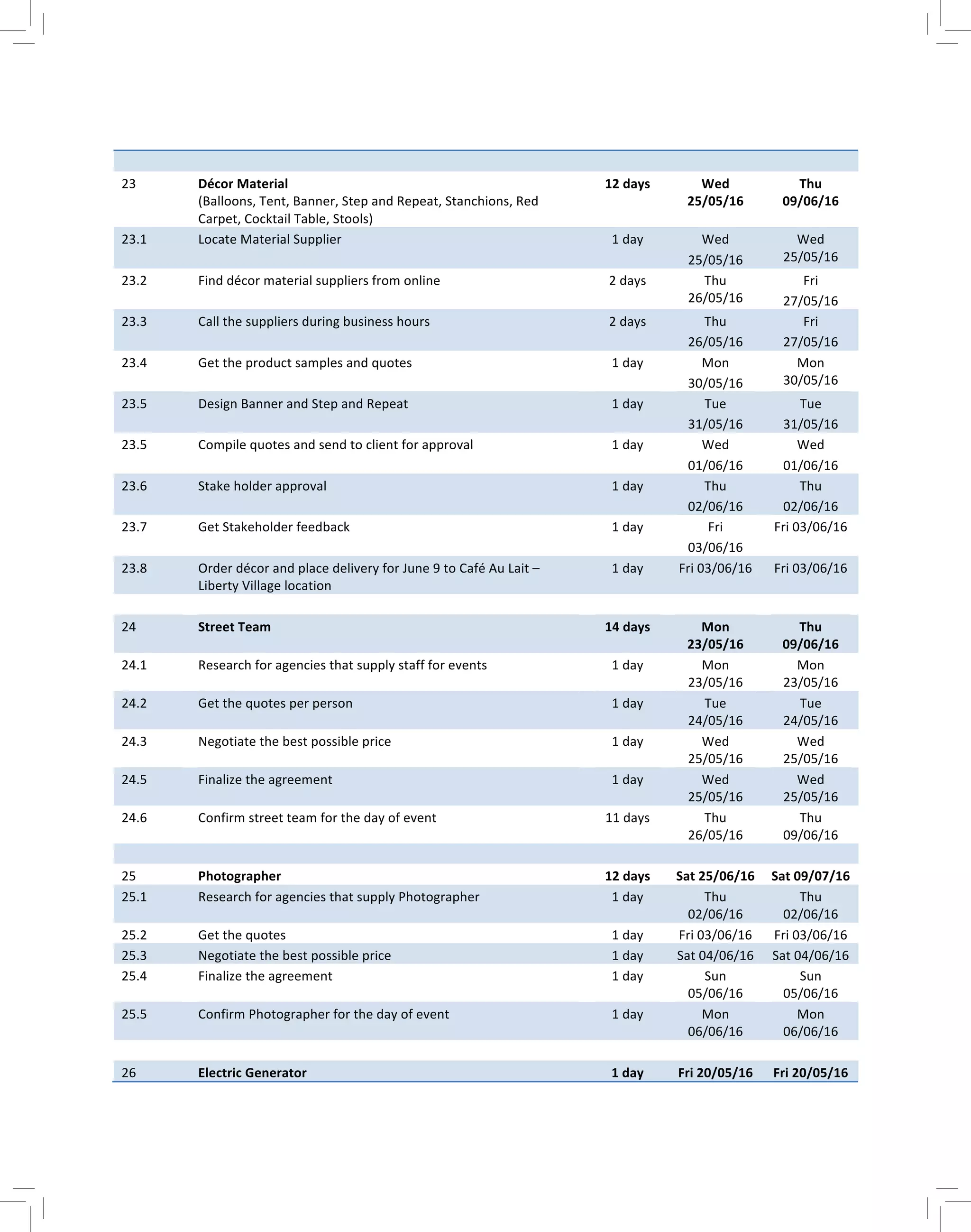  
23	
   Décor	
  Material	
  
(Balloons,	
  Tent,	
  Banner,	
  Step	
  and	
  Repeat,	
  Stanchions,	
  Red	
  
Carpet,	
  Cocktail	
  Table,	
  Stools)	
  
12	
  days	
   Wed	
  
25/05/16	
  
Thu	
  
09/06/16	
  
23.1	
   Locate	
  Material	
  Supplier	
   1	
  day	
   Wed	
  
25/05/16	
  
Wed	
  
25/05/16	
  
23.2	
   Find	
  décor	
  material	
  suppliers	
  from	
  online	
   2	
  days	
   Thu	
  
26/05/16	
  
Fri	
  
27/05/16	
  
23.3	
   Call	
  the	
  suppliers	
  during	
  business	
  hours	
   2	
  days	
   Thu	
  
26/05/16	
  
Fri	
  
27/05/16	
  
23.4	
   Get	
  the	
  product	
  samples	
  and	
  quotes	
   1	
  day	
   Mon	
  
30/05/16	
  
Mon	
  
30/05/16	
  
23.5	
   Design	
  Banner	
  and	
  Step	
  and	
  Repeat	
   1	
  day	
   Tue	
  
31/05/16	
  
Tue	
  
31/05/16	
  
23.5	
  	
   Compile	
  quotes	
  and	
  send	
  to	
  client	
  for	
  approval	
   1	
  day	
   Wed	
  
01/06/16	
  
Wed	
  
01/06/16	
  
23.6	
   Stake	
  holder	
  approval	
   1	
  day	
   Thu	
  
02/06/16	
  
Thu	
  
02/06/16	
  
23.7	
   Get	
  Stakeholder	
  feedback	
   1	
  day	
   Fri	
  
03/06/16	
  
Fri	
  03/06/16	
  
23.8	
   Order	
  décor	
  and	
  place	
  delivery	
  for	
  June	
  9	
  to	
  Café	
  Au	
  Lait	
  –	
  
Liberty	
  Village	
  location	
  
1	
  day	
   Fri	
  03/06/16	
   Fri	
  03/06/16	
  
	
   	
   	
   	
   	
  
24	
   Street	
  Team	
   14	
  days	
   Mon	
  
23/05/16	
  
Thu	
  
09/06/16	
  
24.1	
   Research	
  for	
  agencies	
  that	
  supply	
  staff	
  for	
  events	
   1	
  day	
   Mon	
  
23/05/16	
  
Mon	
  
23/05/16	
  
24.2	
   Get	
  the	
  quotes	
  per	
  person	
   1	
  day	
   Tue	
  
24/05/16	
  
Tue	
  
24/05/16	
  
24.3	
   Negotiate	
  the	
  best	
  possible	
  price	
   1	
  day	
   Wed	
  
25/05/16	
  
Wed	
  
25/05/16	
  
24.5	
   Finalize	
  the	
  agreement	
   1	
  day	
   Wed	
  
25/05/16	
  
Wed	
  
25/05/16	
  
24.6	
   Confirm	
  street	
  team	
  for	
  the	
  day	
  of	
  event	
   11	
  days	
   Thu	
  
26/05/16	
  
Thu	
  
09/06/16	
  
	
   	
   	
   	
   	
  
25	
   Photographer	
   12	
  days	
   Sat	
  25/06/16	
   Sat	
  09/07/16	
  
25.1	
   Research	
  for	
  agencies	
  that	
  supply	
  Photographer	
   1	
  day	
   Thu	
  
02/06/16	
  
Thu	
  
02/06/16	
  
25.2	
   Get	
  the	
  quotes	
   1	
  day	
   Fri	
  03/06/16	
   Fri	
  03/06/16	
  
25.3	
   Negotiate	
  the	
  best	
  possible	
  price	
   1	
  day	
   Sat	
  04/06/16	
   Sat	
  04/06/16	
  
25.4	
   Finalize	
  the	
  agreement	
   1	
  day	
   Sun	
  
05/06/16	
  
Sun	
  
05/06/16	
  
25.5	
   Confirm	
  Photographer	
  for	
  the	
  day	
  of	
  event	
   1	
  day	
   Mon	
  
06/06/16	
  
Mon	
  
06/06/16	
  
	
   	
   	
   	
   	
  
26	
   Electric	
  Generator	
   1	
  day	
   Fri	
  20/05/16	
   Fri	
  20/05/16	
  
 