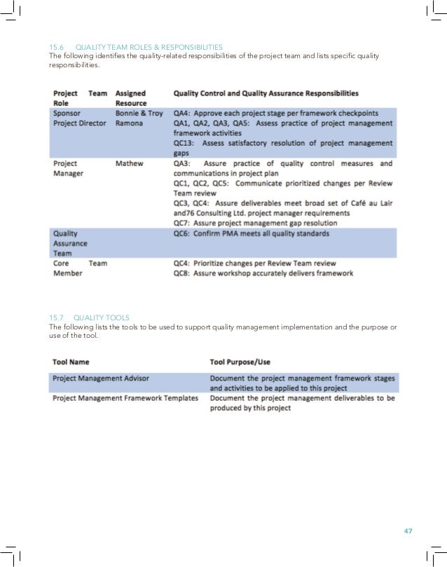 Sample Project Management Plan Pdf Sample Project Management Plan Pdf