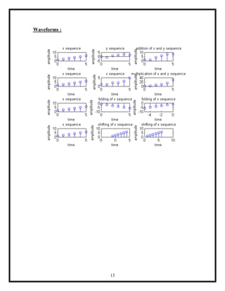 DSP Mat Lab | PDF