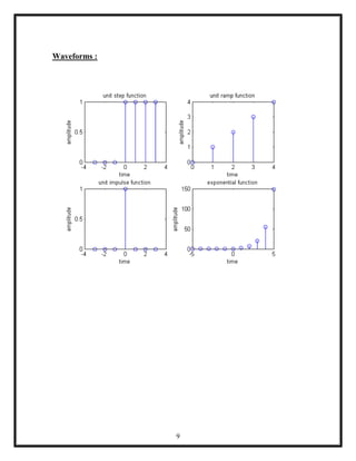 DSP Mat Lab | PDF
