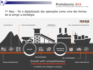 Operational
Excellence
Growth
PEOPLE & ORGANIZATION
SUSTAINABILITY PROJECT MANAGEMENT
RISK MANAGEMENT
COMMERCIAL
METAL AND CONCENTRATES
LOG. & PROCUREMENT
CAPITAL STRUCTURE & IR
TECH., AUTOMATION & INNOVATION
1st Step – Ter a digitalização das operações como uma das formas
de se atingir a estratégia
Growth with competitiveness
A reliable and intelligent company
 