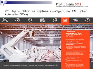 TECNOLOGIA,
AUTOMAÇÃO E
INOVAÇÃO
Incrementar o nível de integridade de
segurança dos empregados, operações
e processos
Promover a Estabilidade Operacional,
através das reduções das
variabilidades e da aplicação das
ferramentas adequadas de gestão
Reduzir custos, através de
menores cosumos
Aumentar a produtividade dos
ativos
Criar competência em Automação
na operação e na companhia como
um todo – Cultura de Inovação /
Indústria 4.0.
UM VIABILIZADOR DA ESTRATÉGIA
Exclência Operacional
Greenfields com nível adequado
de automação
A melhor forma de pensar no futuro, é imaginar que estaremos preparados para ele.
2nd Step – Definir os objetivos estratégicos do CAO (Chief
Automation Office)
 
