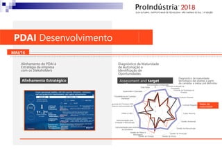 0
1
2
3
4
5
Comunicação e Integração
Controle Avançado de
Processos
Controle da Qualidade do
Produto
Controle Discreto
Controle Regulatório
Cyber Security
Gestão Ambiental
Gestão da Manutenção
Gestão da Produção
Gestão de AtivosGestão de Energia
Gestão de Pátios e
Blendagem
Instrumentação para controle
de processos
Instrumentação para
Proteção e Manutenção
PIMS e LIMS
Segurança do Processo (SIS
- Sistema Instrumentado de…
Transferência de Custódia /
Interfaces
Supervisão e Operação
Total Geral
Diagnóstico de maturidade
tecnológica das plantas a partir
de camadas e metas pré definidas
Diagnóstico da Maturidade
de Automação e
Identificação de
Oportunidades.
Radar de
maturidade
Alinhamento do PDAI à
Estratégia da empresa
com os Stekaholders
Assessment and target
setting
Alinhamento Estratégico
MAI/16
PDAI Desenvolvimento
 