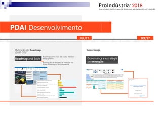 GovernançaDefinição do Roadmap
(2017-2027)
Roadmap com visão de curto, médio e
longo prazos
Priorização de Projetos e inserção no
Plano Estratégico da companhia
Governança e estratégia
de execução
Roadmap and Book
PDAI Desenvolvimento
JUL/17 SET/17
 