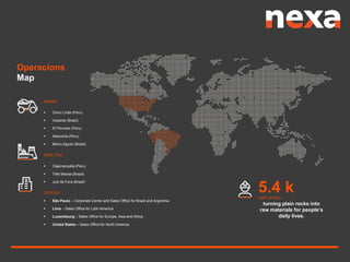 MINING
 Cerro Lindo (Peru)
 Vazante (Brazil)
 El Porvenir (Peru)
 Atacocha (Peru)
 Morro Agudo (Brazil)
SMELTING
 Cajamarquilla (Peru)
 Três Marias (Brazil)
 Juiz de Fora (Brazil)
OFFICES
 São Paulo – Corporate Center and Sales Office for Brazil and Argentina
 Lima – Sales Office for Latin America
 Luxembourg – Sales Office for Europe, Asia and Africa
 United States – Sales Office for North America
Operacions
5.4 kEMPLOYEES
Map
turning plain rocks into
raw materials for people’s
daily lives.
 