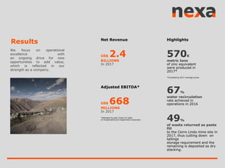We focus on operational
excellence with
an ongoing drive for new
opportunities to add value,
which is reflected in our
strength as a company.
Results Net Revenue
US$ 2.4
BILLIONS
In 2017
Adjusted EBITDA*
US$ 668
MILLIONS
In 2017
*Adjusted by gain (loss) on sales
of investments and impairment (reversal).
Highlights
570K
metric tons
of zinc equivalent
were produced in
2017*
*Considering 2017 average prices
67%
water recirculation
rate achieved in
operations in 2016
49%
of waste returned as paste
fill
to the Cerro Lindo mine site in
2017, thus cutting down on
tailings
storage requirement and the
remaining is deposited as dry
stacking.
 
