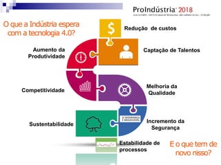 O que a Indústria espera
com a tecnologia 4.0?
Redução de custos
Captação de TalentosAumento da
Produtividade
Competitividade
Melhoria da
Qualidade
Sustentabilidade
Incremento da
Segurança
Estabilidade de
processos
E o que tem de
novo nisso?
 