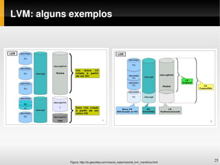 LVM: alguns exemplos




           Figura: http://br.geocities.com/marcio_katan/tutorial_lvm_mandriva.html
                                                                                     25
 