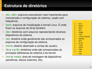Estrutura de diretórios

   /bin, /sbin: arquivos executáveis mais importantes para 
    manutenção e configuração do sistema, usado com 
    frequência..                                               .
                                                               |--   bin
   /boot: arquivos de inicialização e kernel Linux. É onde    |--   boot
    ficam os arquivos do Grub também.                          |--   dev
                                                               |--   etc
   /dev: diretórios com arquivos representando diversos       |--   home
    dispositivos do sistema.                                   |--   lib
                                                               |--   lost+found
   /etc: diretório onde geralmente são armazenados os         |--   media
                                                               |--   mnt
    arquivos de configuração do sistema.                       |--   proc
                                                               |--   root
   /home: distório destinado a contas de usuário.             |--   sbin
   /lib e /usr/lib: diretórios onde são armazenadas as        |--   tmp
                                                               |--   usr
    principais bibliotecas do sistema e do kernel.             `--   var
   /mnt e /media: área de montagem de dispositivos 
    (pendrives, discos externos, etc).

                                                                              31
 