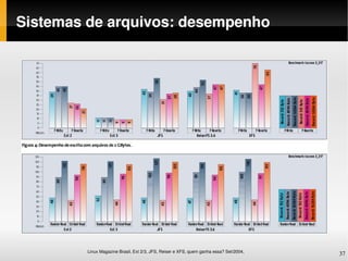 Sistemas de arquivos: desempenho




        Linux Magazine Brasil, Ext 2/3, JFS, Reiser e XFS, quem ganha essa? Set/2004,
                                                                                        37
 