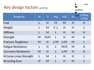 A01 - Intro, key properties for aerospace materials.pptx