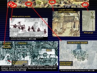 Wind gauge
Well
PharmacyA wealthy
official’s
residence
The painter asking
for direction?
Official with his escorts.
Tax office at the city gate
Camel caravan
from the west
A wealth residence
with a lot of layabouts
 