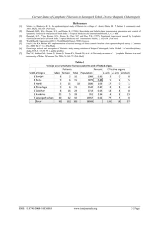 Current Status of Lymphatic Filariasis in Sarangarh Tehsil, District ...