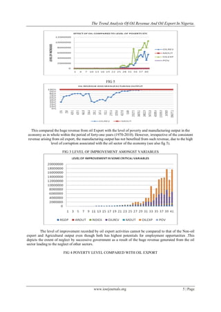 The Trend Analysis of Oil Revenue and Oil Export in Nigeria | PDF