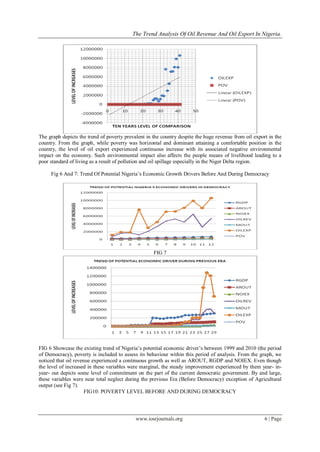 The Trend Analysis of Oil Revenue and Oil Export in Nigeria | PDF