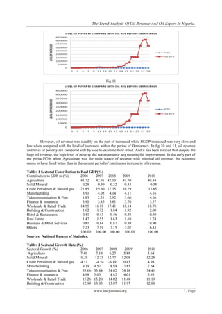 The Trend Analysis of Oil Revenue and Oil Export in Nigeria | PDF