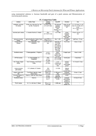 A Review on Microstrip Patch Antennas for Wlan and Wimax Applications
DOI: 10.9790/2834-10340105 www.iosrjournals.org 3 | Page
using metamaterial substrate is :Increase bandwidth and gain of a patch antenna and Miniaturization of
microstrip patch antenna.
IV. Comparison Table
 