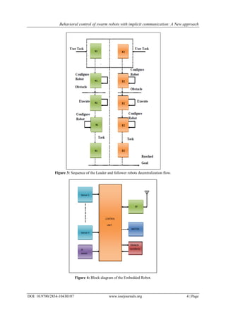 Behavioral control of swarm robots with implicit communication: A New approach
DOI: 10.9790/2834-10430107 www.iosrjournals.org 4 | Page
Figure 3: Sequence of the Leader and follower robots decentralization flow.
Figure 4: Block diagram of the Embedded Robot.
 