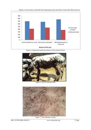 Studies on Prevalence of Ixodid Ticks Infesting Cattle and Their Control by Plant Extracts