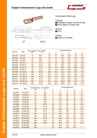 A1-20
CopperCompressionLugsandJoints
Copper Compression Lugs and Joints
www.conecteur.com
Compression Cable Lugs
Features
DT-Made of copper rod with oil stop
DT(G)-Made of copper tube
Material
E-Cu
Surface
Bright or Tin plated
Part No. Item
Cross Section
mm²
Size of Bolt
Φ
Dimensions(mm)
D d L L1 B Φ
A011001 DT 10-6 10 M 6 8.0 4.7 59.0 28.0 13.5 6.5
A011002 DT 16-8 16 M 8 9.0 5.7 67.0 31.0 16.0 8.5
A011003 DT 25-8 25 M 8 11.0 7.2 70.0 34.0 17.5 8.5
A011004 DT 35-10 35 M 10 12.0 8.5 78.0 36.0 20.0 10.5
A011005 DT 50-10 50 M 10 14.0 9.7 87.0 41.0 23.0 10.5
A011006 DT 70-12 70 M 12 16.0 11.5 95.0 44.0 26.0 12.5
A011007 DT 95-12 95 M 12 18.0 13.5 105.0 48.0 28.0 12.5
A011008 DT 120-14 120 M 14 20.0 15.0 112.0 52.0 31.0 14.5
A011009 DT 150-14 150 M 14 22.0 16.5 116.0 53.0 35.0 14.5
A011010 DT 185-16 185 M 16 24.0 18.5 125.0 57.0 37.5 17.0
A011011 DT 240-16 240 M 16 27.0 21.0 134.0 60.0 40.0 17.0
A011012 DT 300-18 300 M 18 31.0 23.5 150.0 60.0 44.5 18.5
A011013 DT 400-20 400 M 20 34.0 26.5 160.0 65.0 50.0 21.0
Part No. Item
Cross Section
mm²
Size of Bolt
Φ
Dimensions(mm)
D d L L1 Φ
A012001 DT-(G)-10 10 M 6 8 5.0 50 30 6.5
A012002 DT-(G)-16 16 M 6 9 6.0 55 31 6.5
A012003 DT-(G)-25 25 M 6 10 7.0 60 34 6.5
A012004 DT-(G)-35 35 M 6 11 8.0 66 36 6.5
A012005 DT-(G)-50 50 M 8 13 10.0 72 40 8.5
A012006 DT-(G)-70 70 M 10 16 11.5 80 42 10.5
A012007 DT-(G)-95 95 M 10 18 13.5 87 46 10.5
A012008 DT-(G)-120 120 M 12 20 15.0 96 48 12.5
A012009 DT-(G)-150 150 M 12 22 16.0 103 52 12.5
A012010 DT-(G)-185 185 M 16 25 18.0 115 55 16.5
A012011 DT-(G)-240 240 M 16 27 20.0 120 60 16.5
A012012 DT-(G)-300 300 M 16 31 24.0 135 65 17.0
A012013 DT-(G)-400 400 M 16 34 26.0 150 70 17.0
A012014 DT-(G)-500 500 M 20 38 30.0 170 75 21.0
A012015 DT-(G)-630 630 - 45 35.0 210 85 -
A012016 DT-(G)-800 800 - 50 40.0 270 167 -
DT DT(G)
 