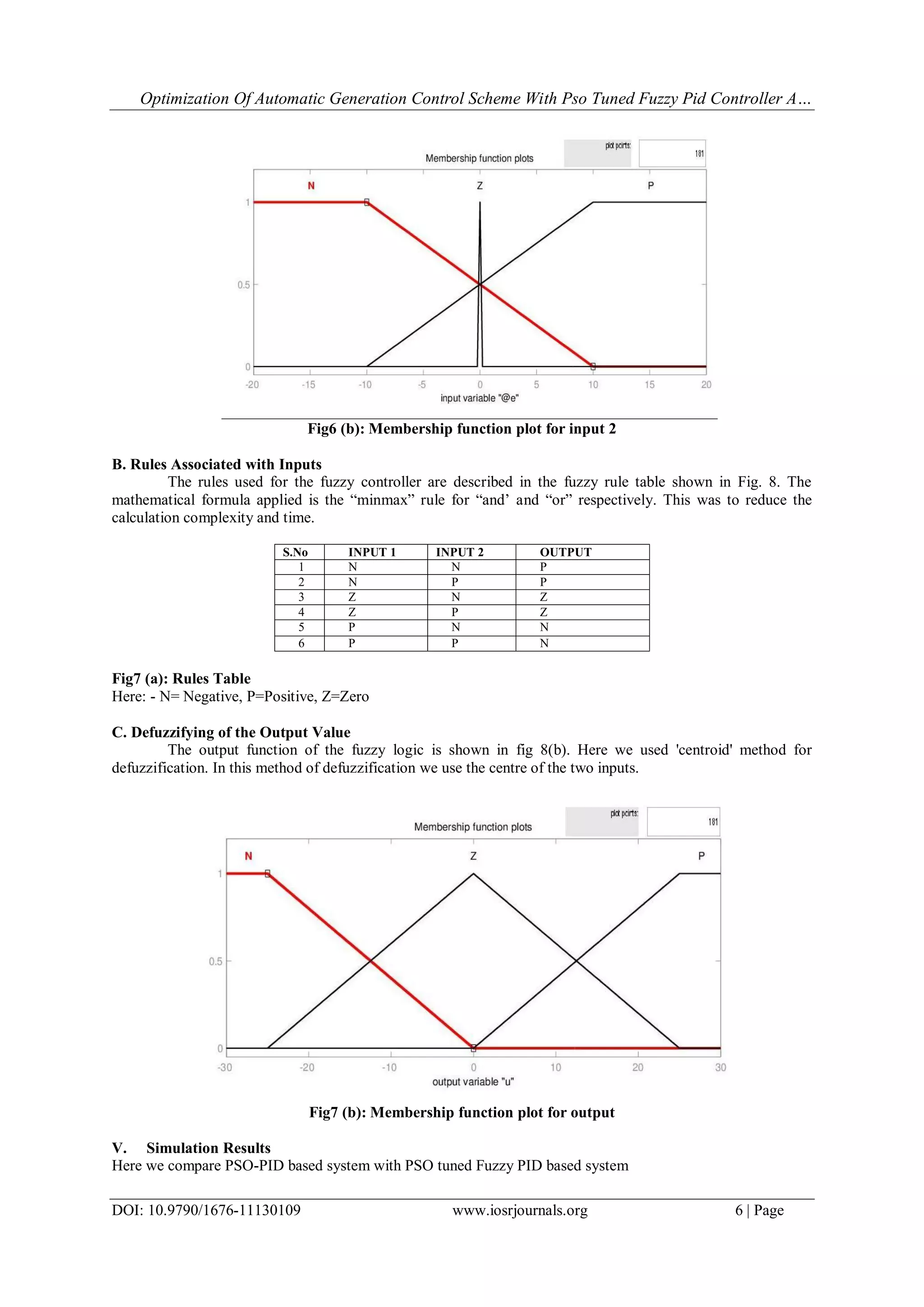 Optimization Of Automatic Generation Control Scheme With Pso Tuned Fuzzy Pid Controller A…
DOI: 10.9790/1676-11130109 www.iosrjournals.org 6 | Page
Fig6 (b): Membership function plot for input 2
B. Rules Associated with Inputs
The rules used for the fuzzy controller are described in the fuzzy rule table shown in Fig. 8. The
mathematical formula applied is the “minmax” rule for “and’ and “or” respectively. This was to reduce the
calculation complexity and time.
S.No INPUT 1 INPUT 2 OUTPUT
1 N N P
2 N P P
3 Z N Z
4 Z P Z
5 P N N
6 P P N
Fig7 (a): Rules Table
Here: - N= Negative, P=Positive, Z=Zero
C. Defuzzifying of the Output Value
The output function of the fuzzy logic is shown in fig 8(b). Here we used 'centroid' method for
defuzzification. In this method of defuzzification we use the centre of the two inputs.
Fig7 (b): Membership function plot for output
V. Simulation Results
Here we compare PSO-PID based system with PSO tuned Fuzzy PID based system
 