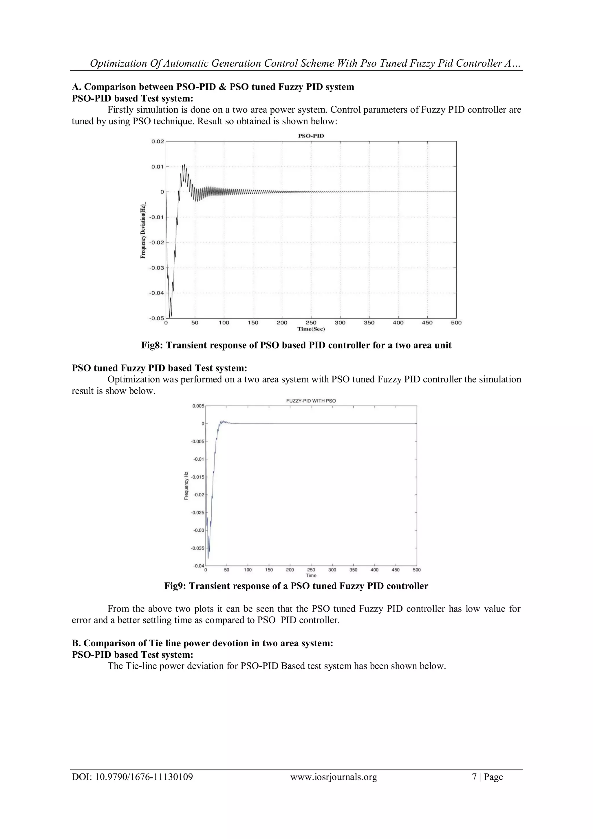 Optimization Of Automatic Generation Control Scheme With Pso Tuned Fuzzy Pid Controller A…
DOI: 10.9790/1676-11130109 www.iosrjournals.org 7 | Page
A. Comparison between PSO-PID & PSO tuned Fuzzy PID system
PSO-PID based Test system:
Firstly simulation is done on a two area power system. Control parameters of Fuzzy PID controller are
tuned by using PSO technique. Result so obtained is shown below:
Fig8: Transient response of PSO based PID controller for a two area unit
PSO tuned Fuzzy PID based Test system:
Optimization was performed on a two area system with PSO tuned Fuzzy PID controller the simulation
result is show below.
Fig9: Transient response of a PSO tuned Fuzzy PID controller
From the above two plots it can be seen that the PSO tuned Fuzzy PID controller has low value for
error and a better settling time as compared to PSO PID controller.
B. Comparison of Tie line power devotion in two area system:
PSO-PID based Test system:
The Tie-line power deviation for PSO-PID Based test system has been shown below.
 