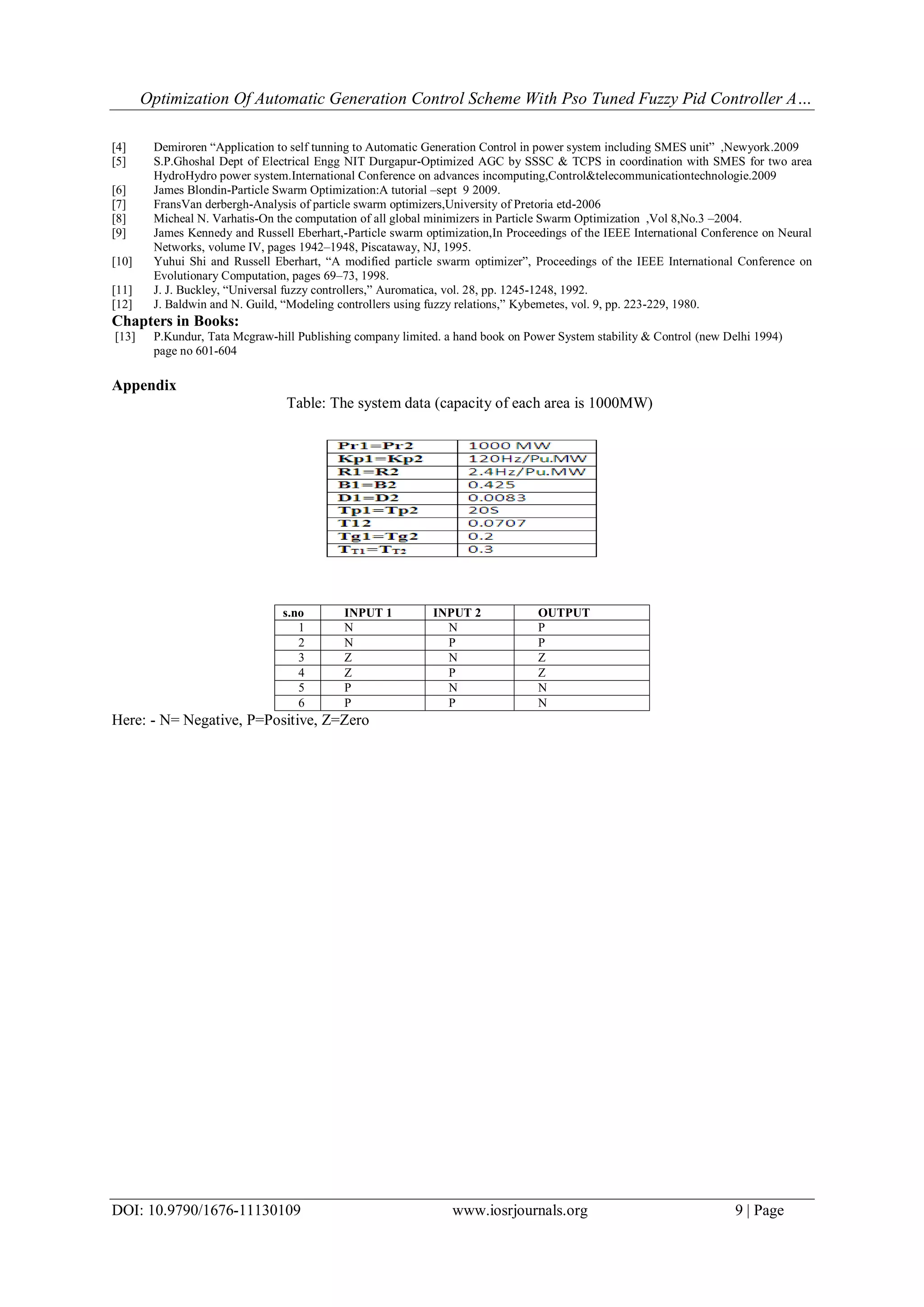 Optimization Of Automatic Generation Control Scheme With Pso Tuned Fuzzy Pid Controller A…
DOI: 10.9790/1676-11130109 www.iosrjournals.org 9 | Page
[4] Demiroren “Application to self tunning to Automatic Generation Control in power system including SMES unit” ,Newyork.2009
[5] S.P.Ghoshal Dept of Electrical Engg NIT Durgapur-Optimized AGC by SSSC & TCPS in coordination with SMES for two area
HydroHydro power system.International Conference on advances incomputing,Control&telecommunicationtechnologie.2009
[6] James Blondin-Particle Swarm Optimization:A tutorial –sept 9 2009.
[7] FransVan derbergh-Analysis of particle swarm optimizers,University of Pretoria etd-2006
[8] Micheal N. Varhatis-On the computation of all global minimizers in Particle Swarm Optimization ,Vol 8,No.3 –2004.
[9] James Kennedy and Russell Eberhart,-Particle swarm optimization,In Proceedings of the IEEE International Conference on Neural
Networks, volume IV, pages 1942–1948, Piscataway, NJ, 1995.
[10] Yuhui Shi and Russell Eberhart, “A modified particle swarm optimizer”, Proceedings of the IEEE International Conference on
Evolutionary Computation, pages 69–73, 1998.
[11] J. J. Buckley, “Universal fuzzy controllers,” Auromatica, vol. 28, pp. 1245-1248, 1992.
[12] J. Baldwin and N. Guild, “Modeling controllers using fuzzy relations,” Kybemetes, vol. 9, pp. 223-229, 1980.
Chapters in Books:
[13] P.Kundur, Tata Mcgraw-hill Publishing company limited. a hand book on Power System stability & Control (new Delhi 1994)
page no 601-604
Appendix
Table: The system data (capacity of each area is 1000MW)
s.no INPUT 1 INPUT 2 OUTPUT
1 N N P
2 N P P
3 Z N Z
4 Z P Z
5 P N N
6 P P N
Here: - N= Negative, P=Positive, Z=Zero
 
