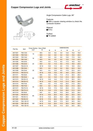 A1-22
CopperCompressionLugsandJoints
Copper Compression Lugs and Joints
www.conecteur.com
Angle Compression Cable Lugs, 90°
Features
With a square viewing window to check the
conductor location
Material
E-Cu
Surface
Tin plated
Part No. Item
Cross Section
mm²
Size of Bolt
Φ
DIMENSIONS
Φ D d W B L1
A011301 F90 10-6
10
M 6 6.5 8.0 5.0 13.0 15.0 18.0
A011302 F90 10-8 M 8 8.4 8.0 5.0 13.5 15.0 20.5
A011303 F90 16-6
16
M 6 6.5 9.0 6.0 13.0 17.0 18.0
A011304 F90 16-8 M 8 8.4 9.0 6.0 13.5 17.0 20.5
A011305 F90 25-6
25
M 6 6.5 11.0 8.0 17.0 18.5 18.0
A011306 F90 25-8 M 8 8.4 11.0 8.0 17.0 18.5 20.5
A011307 F90 25-10 M 10 10.5 11.0 8.0 17.0 18.5 25.0
A011308 F90 35-6
35
M 6 6.5 13.0 9.0 18.0 22.5 18.0
A011309 F90 35-8 M 8 8.4 12.0 8.5 17.0 22.5 20.5
A011310 F90 35-10 M 10 10.5 13.0 9.0 18.0 22.5 25.0
A011311 F90 50-6
50
M 6 6.5 14.5 11.0 21.0 30.5 26.0
A011312 F90 50-8 M 8 8.4 14.5 11.0 21.0 30.5 26.0
A011313 F90 50-10 M 10 10.5 14.5 11.0 21.0 30.5 30.0
A011314 F90 50-12 M 12 13.0 14.5 11.0 21.0 30.5 32.0
A011315 F90 70-6
70
M 6 6.5 17.0 13.0 25.0 31.5 26.0
A011316 F90 70-8 M 8 8.4 16.5 12.0 24.0 31.5 26.0
A011317 F90 70-10 M 10 10.5 17.0 13.0 25.0 31.5 30.0
A011318 F90 70-12 M 12 13.0 17.0 13.0 25.0 31.5 32.0
A011319 F90 95-8
95
M 8 8.4 20.0 15.0 29.0 32.5 26.0
A011320 F90 95-10 M 10 10.5 20.0 15.0 29.0 32.5 30.0
A011321 F90 95-12 M 12 13.0 20.0 15.0 29.0 32.5 32.0
A011322 F90 95-16 M 16 17.0 20.0 15.0 29.0 32.5 36.0
A011323 F90 120-10
120
M 10 10.5 22.0 17.0 32.0 34.5 30.0
A011324 F90 120-12 M 12 13.0 22.0 17.0 32.0 34.5 32.0
A011325 F90 120-16 M 16 17.0 22.0 17.0 32.0 34.5 36.0