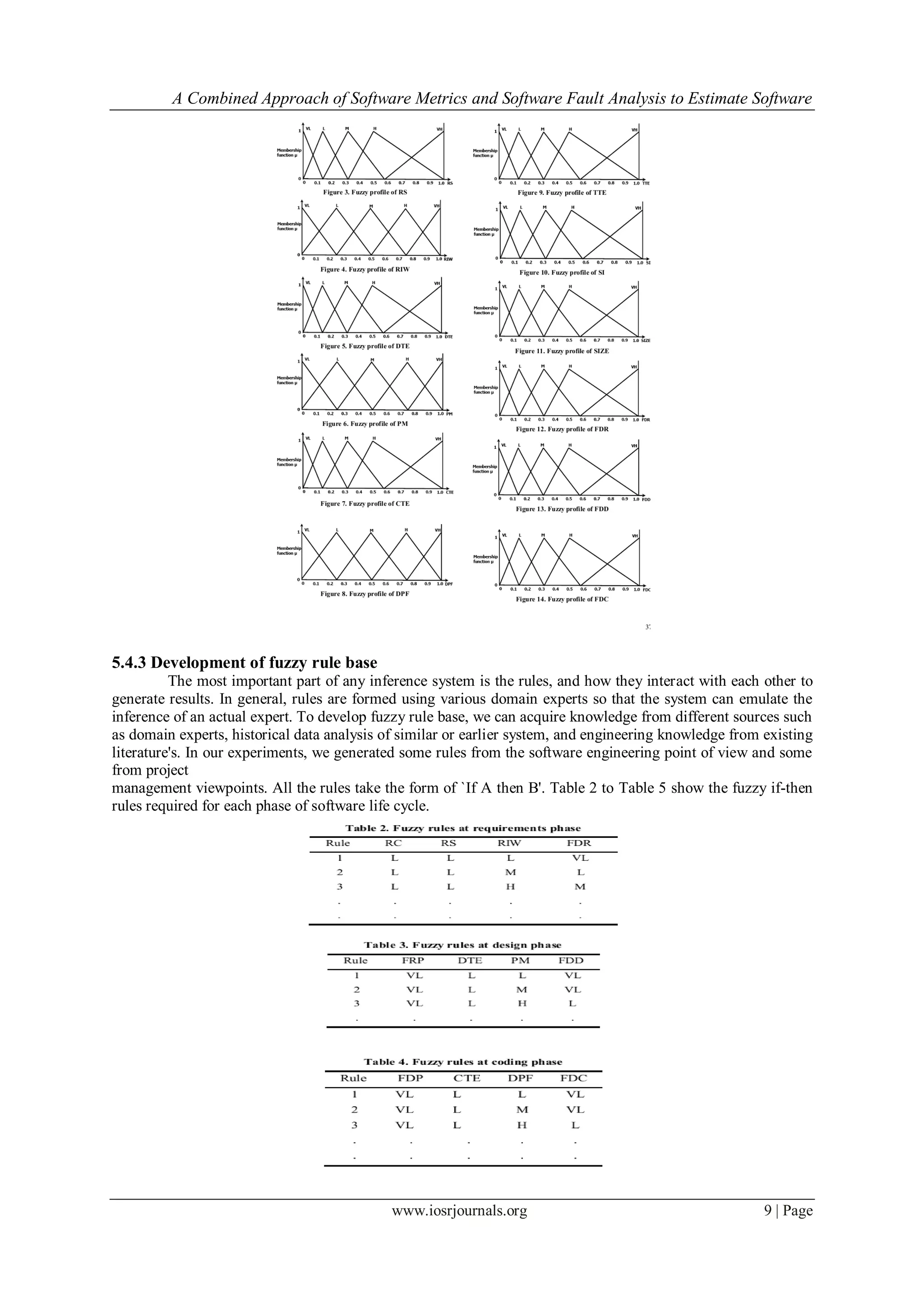 A Combined Approach of Software Metrics and Software Fault Analysis to Estimate Software
www.iosrjournals.org 9 | Page
5.4.3 Development of fuzzy rule base
The most important part of any inference system is the rules, and how they interact with each other to
generate results. In general, rules are formed using various domain experts so that the system can emulate the
inference of an actual expert. To develop fuzzy rule base, we can acquire knowledge from different sources such
as domain experts, historical data analysis of similar or earlier system, and engineering knowledge from existing
literature's. In our experiments, we generated some rules from the software engineering point of view and some
from project
management viewpoints. All the rules take the form of `If A then B'. Table 2 to Table 5 show the fuzzy if-then
rules required for each phase of software life cycle.
 