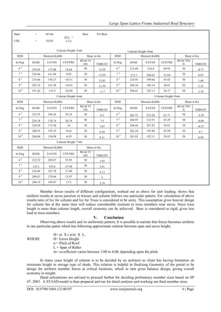 Large Span Lattice Frame Industrial Roof Structure | PDF