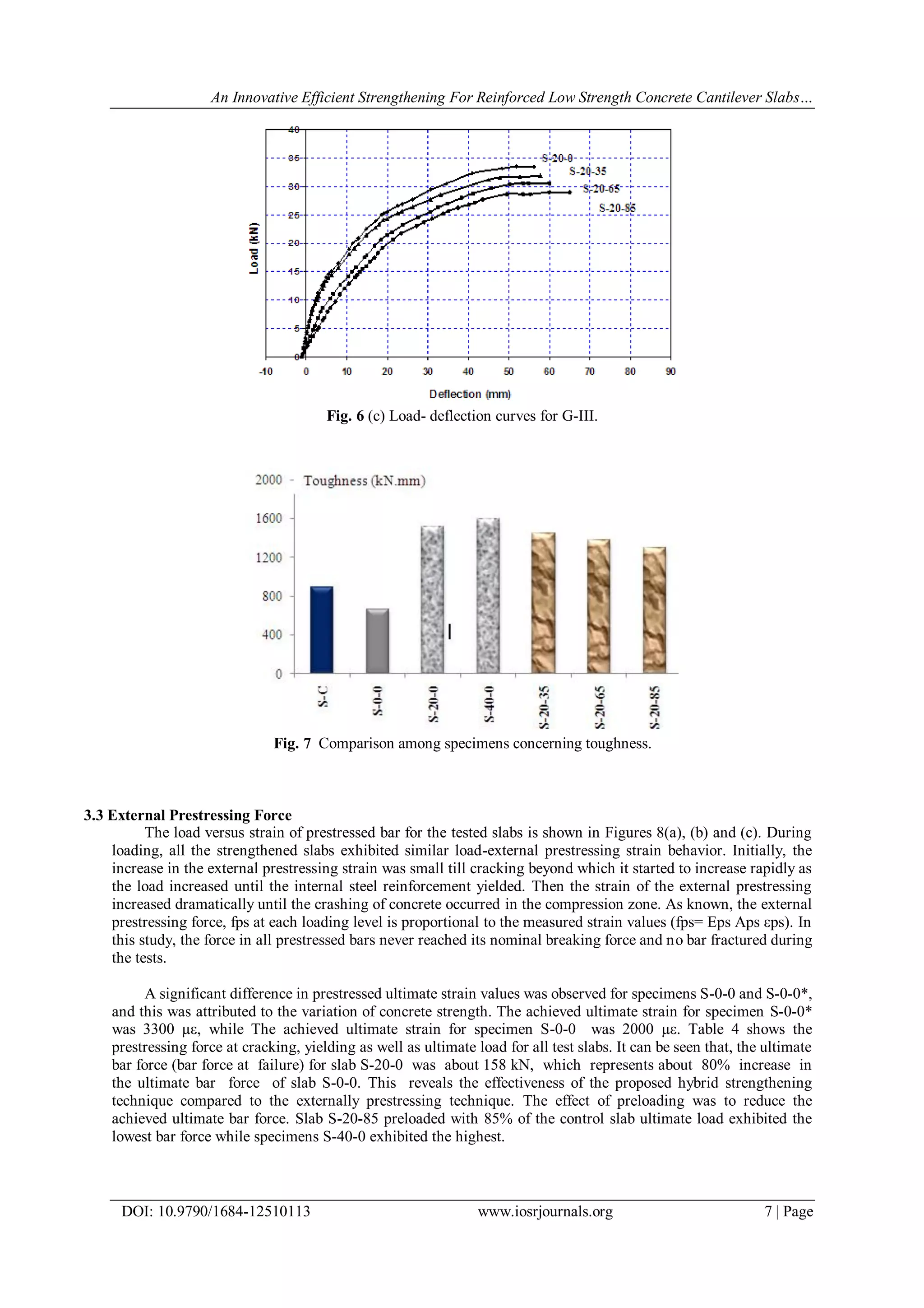 An Innovative Efficient Strengthening For Reinforced Low Strength Concrete Cantilever Slabs…
DOI: 10.9790/1684-12510113 www.iosrjournals.org 7 | Page
Fig. 6 (c) Load- deflection curves for G-III.
Fig. 7 Comparison among specimens concerning toughness.
3.3 External Prestressing Force
The load versus strain of prestressed bar for the tested slabs is shown in Figures 8(a), (b) and (c). During
loading, all the strengthened slabs exhibited similar load-external prestressing strain behavior. Initially, the
increase in the external prestressing strain was small till cracking beyond which it started to increase rapidly as
the load increased until the internal steel reinforcement yielded. Then the strain of the external prestressing
increased dramatically until the crashing of concrete occurred in the compression zone. As known, the external
prestressing force, fps at each loading level is proportional to the measured strain values (fps= Eps Aps εps). In
this study, the force in all prestressed bars never reached its nominal breaking force and no bar fractured during
the tests.
A significant difference in prestressed ultimate strain values was observed for specimens S-0-0 and S-0-0*,
and this was attributed to the variation of concrete strength. The achieved ultimate strain for specimen S-0-0*
was 3300 µε, while The achieved ultimate strain for specimen S-0-0 was 2000 µε. Table 4 shows the
prestressing force at cracking, yielding as well as ultimate load for all test slabs. It can be seen that, the ultimate
bar force (bar force at failure) for slab S-20-0 was about 158 kN, which represents about 80% increase in
the ultimate bar force of slab S-0-0. This reveals the effectiveness of the proposed hybrid strengthening
technique compared to the externally prestressing technique. The effect of preloading was to reduce the
achieved ultimate bar force. Slab S-20-85 preloaded with 85% of the control slab ultimate load exhibited the
lowest bar force while specimens S-40-0 exhibited the highest.
 