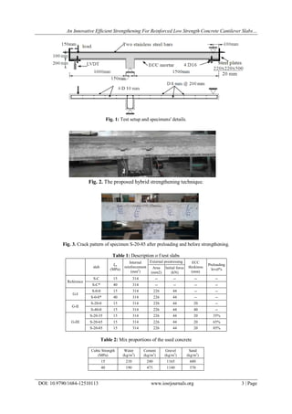 An Innovative Efficient Strengthening For Reinforced Low Strength Concrete Cantilever Slabs…
DOI: 10.9790/1684-12510113 www.iosrjournals.org 3 | Page
Fig. 1: Test setup and specimens' details.
Fig. 2. The proposed hybrid strengthening technique.
Fig. 3. Crack pattern of specimen S-20-85 after preloading and before strengthening.
Table 1: Description o f test slabs
slab
fcu
(MPa)
Internal
reinforcement
(mm2
)
External prestressing ECC
thickness
(mm)
Preloading
level%Area
(mm2)
Initial force
(kN)
Reference
S-C 15 314 -- -- -- --
S-C* 40 314 -- -- -- --
G-I
S-0-0 15 314 226 44 -- --
S-0-0* 40 314 226 44 -- --
G-II
S-20-0 15 314 226 44 20 --
S-40-0 15 314 226 44 40 --
G-III
S-20-35 15 314 226 44 20 35%
S-20-65 15 314 226 44 20 65%
S-20-85 15 314 226 44 20 85%
Table 2: Mix proportions of the used concrete
Cubic Strength
(MPa)
Water
(kg/m3
)
Cement
(kg/m3
)
Gravel
(kg/m3
)
Sand
(kg/m3
)
15 210 240 1165 680
40 190 475 1140 570
 