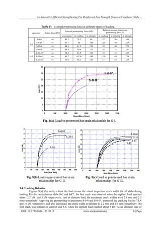 An Innovative Efficient Strengthening For Reinforced Low Strength Concrete Cantilever Slabs…
DOI: 10.9790/1684-12510113 www.iosrjournals.org 8 | Page
Table 5: External prestressing force at different stages of loading.
specimen Initial force (kN)
External prestressing force (kN)
Relative increase in external
prestressing force %
at cracking at yielding at ultimate at cracking at yielding at ultimate
G-I
S-0-0 44 49.5 76.3 88 12.5 73.4 100
S-0-0* 44 49.7 66 149 12.9 50 239
S-20-0 44 48.4 61.8 158 10 40 259
S-40-0 44 48.4 59.4 175 10 35 297
G-II
S-20-35 44 48.4 63.8 153 10 45 247
S-20-65 44 49.2 65.56 149 11.8 49 238
S-20-85 44 50.6 68.2 145 15 55 229
3.4 Cracking Behavior
Figures 9(a), (b) and (c) show the load versus the visual inspection crack width for all slabs during
loading. For the two refrences slabs S-C and S-C*, the first crack was observed when the applied load reached
about 2.2 kN and 5 kN respectively, and at ultimate load, the maximum crack widths were 2.8 mm and 2.5
mm respectively. Applying the prestressing to specimens S-0-0 and S-0-0*, increased the cracking load to 7 kN
and 10 kN respectively, and also decreased the crack width at ultimate to 2.2 mm and 2.0 mm respectively.The
first crack was noticed on control slab S-C when the applied load reached about 5 kN. At an ultimate load of
 