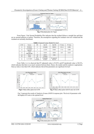 Parametric Investigation of Laser Cutting and Plasma Cutting Of Mild Steel E350 Material – A…
DOI: 10.9790/1684-12520109 www.iosrjournals.org 4 | Page
Fig: 3 Residual plots for Taper
From Figure: 3 the Normal Probability Plot indicates that the residual follows a straight line and there
are no unusual patterns or outliers. Therefore, the assumptions regarding the residuals were not violated and the
residuals are normally distributed.
Table:6 General Linear Model For kerf
S.NO Source DF Adj SS Adj MS F-Value P-Value
1 POWER 2 1016086 508043 154.16 0.000
2
CUTTING
SPEED
2 115383 57692 17.51 0.000
3
GAS
PRESSURE
2 32105 16053 4.87 0.019
4 Error 20 65913 3296
5 Total 26 1229487
6 S :57.4076
R-sq:
94.64%
R-sq(adj):
93.03%
R-sq(pred):
90.23%
From Table- 6, it is observed that R2
(adjusted) value is 93.03% and R2
(predicted) value is 90.23%,
which indicates that there is no much variation between them. Hence, the model used for analysis is appropriate.
Since p value is less than 0.05, which indicates that all the parameters are significant for kerf.
Fig:4 Main effect plots for E350 Fig: 5 Main effect plots forS/N ratio for E350
Fig: 5 represent the results of Analysis of mean ANOVA response plot. The level of parameter with
the highest S/N ratio is the optimal level
Fig: 6 Residual plots for E350
 