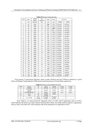 Parametric Investigation of Laser Cutting and Plasma Cutting Of Mild Steel E350 Material – A…
DOI: 10.9790/1684-12520109 www.iosrjournals.org 6 | Page
Table-8 Plasma Cutting Results
S.NO power
cutting
Speed
gas
pressure
Taper kerfs S/N ratio
(A) mm/min bar µm µm TAPER KERF
1 60 1800 8 810 1913 -58.1697 -65.6343
2 60 1800 9 824 1931 -58.3185 -65.7156
3 60 1800 10 844 1895 -58.5268 -65.5522
4 60 2500 8 813 2062 -58.2018 -66.2858
5 60 2500 9 872 2104 -58.8103 -66.4609
6 60 2500 10 882 2145 -58.9094 -66.6285
7 60 2800 8 890 2112 -58.9878 -66.4939
8 60 2800 9 928 2185 -59.351 -66.789
9 60 2800 10 944 2175 -59.4994 -66.7492
10 90 1800 8 1265 2312 -62.0418 -67.2798
11 90 1800 9 1328 2551 -62.464 -68.1342
12 90 1800 10 1364 2812 -62.6963 -68.9803
13 90 2500 8 1512 2745 -63.591 -68.7708
14 90 2500 9 1640 3183 -64.2969 -70.0567
15 90 2500 10 1648 3221 -64.3391 -70.1598
16 90 2800 8 1551 3245 -63.8122 -70.2243
17 90 2800 9 1640 3451 -64.2969 -70.7589
18 90 2800 10 1840 3277 -65.2964 -70.3095
19 130 1800 8 1612 2746 -64.1473 -68.774
20 130 1800 9 1724 3126 -64.7307 -69.8998
21 130 1800 10 1700 3106 -64.609 -69.844
22 130 2500 8 1714 3112 -64.6802 -69.8608
23 130 2500 9 1860 3325 -65.3903 -70.4358
24 130 2500 10 1832 3399 -65.2585 -70.627
25 130 2800 8 1784 3120 -65.0279 -69.8831
26 130 2800 9 1884 3323 -65.5016 -70.4306
27 130 2800 10 1844 3155 -65.3152 -69.98
From among 27 experiments Optimum values of taper (810µm) and kerf (1895µm) obtained at a given
Power of 60Amp, Cutting Speed of 1800 mm/min and Gas pressure of 8 and 10bar respectively.
Table-9 General Linear Model for Kerf
From Table-9, it is observed that R2
(adjusted) value is 91.40% and R2
(predicted) value is 87.95%,
which indicates that there is no much variation between them. Hence, the model used for analysis is appropriate.
Since p value is less than 0.05, which indicates that all the parameters are significant for kerf.
S.NO Source DF Adj SS Adj MS F-Value P-Value
1 POWER 2 6255406 3127703 120.56 0.000
2
CUTTING
SPEED
2 826705 413352 15.93 0.000
3 GAS PRESSURE 2 244019 122009 4.70 0.021
4 Error 20 518880 25944
5 Total 26 7845009
6 S :174.748
R-sq:
93.39%
R-sq(adj):
91.40%
R-sqpred
87.95%
 