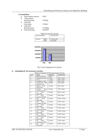 High Rise Code Analysis Sheet Example Scheduling and Financial Analysis of a High Rise Building | PDF