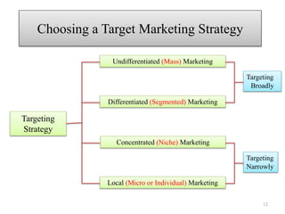 Choosing a Target Marketing Strategy
12
Targeting
Strategy
Undifferentiated (Mass) Marketing
Differentiated (Segmented) Marketing
Concentrated (Niche) Marketing
Local (Micro or Individual) Marketing
Targeting
Broadly
Targeting
Narrowly
 